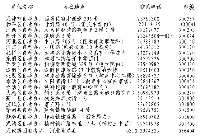 天津2012年7月自学考试报考简章1