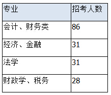 【天津】国家公务员考试职位选择指导4