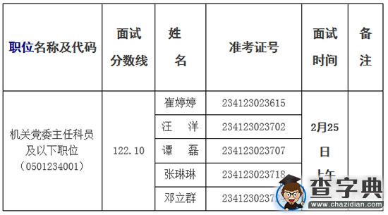 黑龙江测绘地理信息局2016年国考面试1