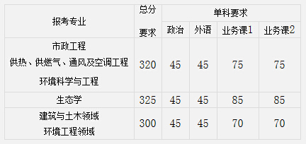 重庆大学各学院2015年考研复试调剂和录取工作细则1