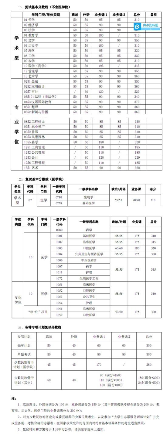 上海交通大学2014年考研复试分数线公布1