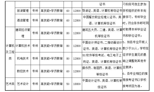 浙江工业大学自考开设14个专业2