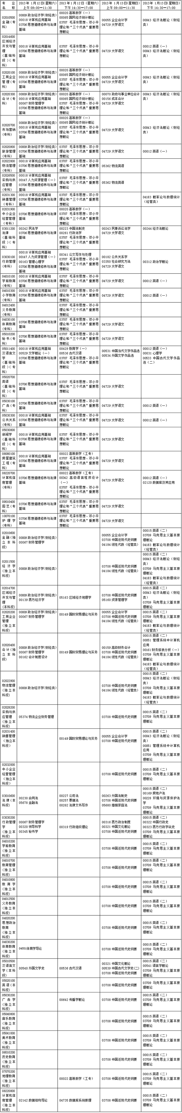 云南2013年1月自考时间安排表1