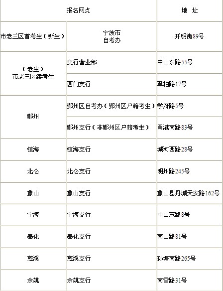 浙江宁波2013年10月自考2月28日至3月2日报名1