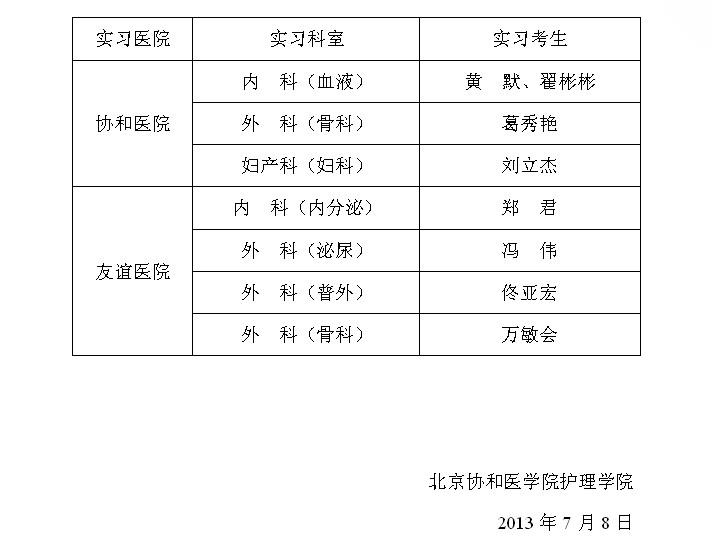 北京自考护理（专）毕业实习医院分配表1