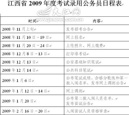 江西2009年计划招录3304名公务员1