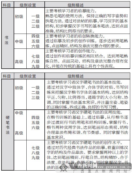 中国书画等级考试2009年进入广西(组图)1