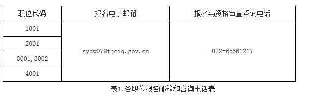 天津出入境检验检疫局事业单位2014年引进5名博士1