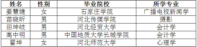 河北省国土资源厅厅属事业单位2014招聘拟聘用人员名单1