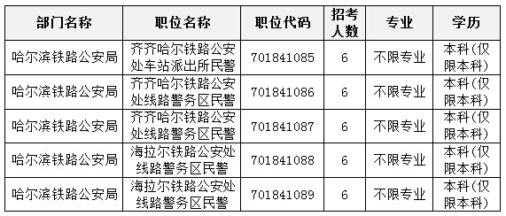 【黑龙江】国家公务员考试职位选择指导3