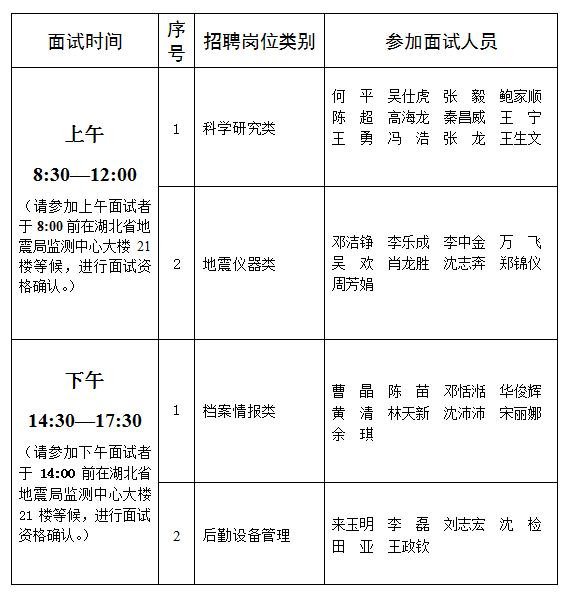 湖北省地震局2014年度事业单位招聘面试（第二批）1
