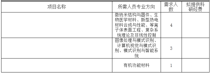 2014年宁波工程学院赴上海开展博士后项目招聘8人1