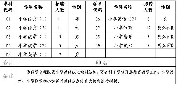 广东省珠海市香洲区2013年招聘公办小学教师（长春考点）1