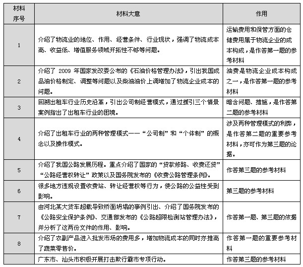 2012年广东公务员考试（县级以上机关）申论真题及答案（word版）1