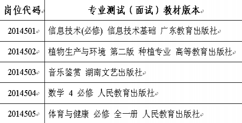 2014年安徽省徽州学校招聘入围专业测试（面试）人员名单1
