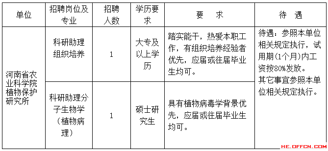 河南省农业科学院植物保护研究所2014年招聘信息1