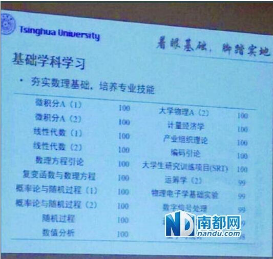 调查显示：六成大学新生对学习缺乏动力-中国教育1