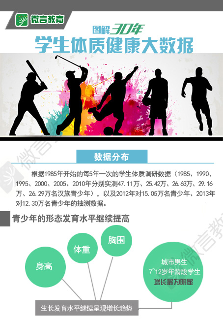 教育部权威发布：一图了解近30年青少年体质变化-中国教育1