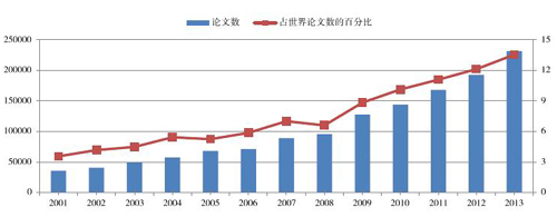 2013中国科技论文含金量几何-中国教育1