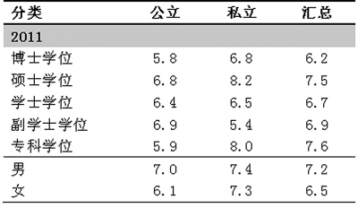 调查：中美大学校长职业特征有何差异-中国教育1
