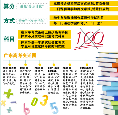 教育部：考试招生方案将面向全社会公开征意见-中国教育1