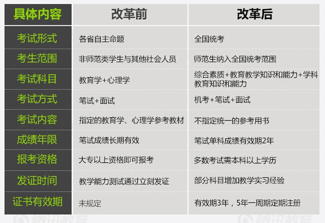教师资格2015年起统考 将打破教师资格终身制-中国教育1