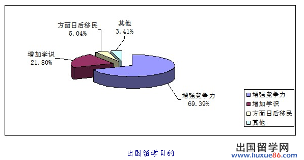 图解全方位分析2012年中国学生留学走向[1]2