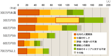 日本工作价值、工作压力和工作动力调查结果显示2