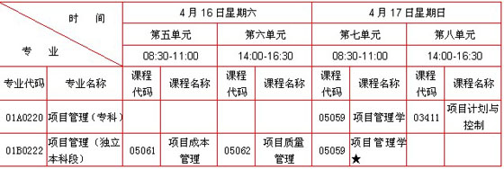 北京2011年4月自考项目管理增加非学历证书课程考试1