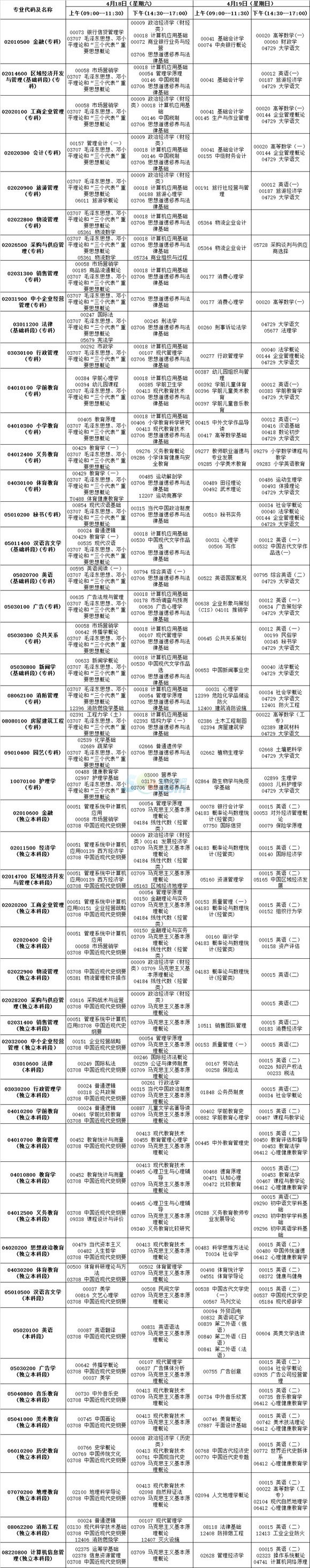 2015年4月云南省自学考试报考简章1