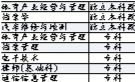 北京停止8个高等教育自学考试专业新生注册1