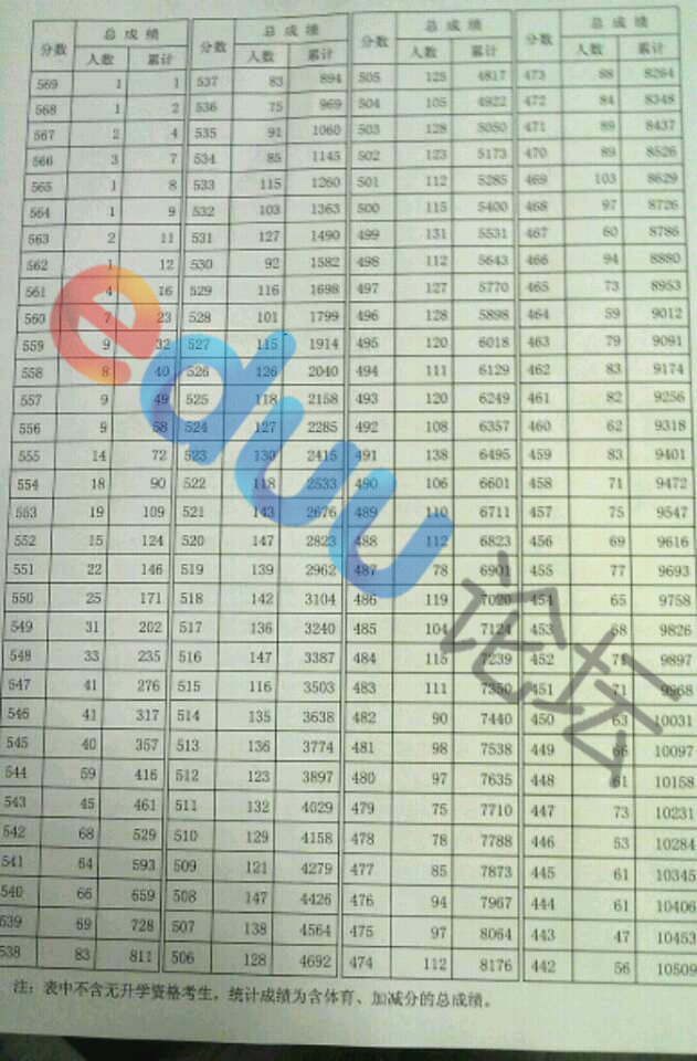 2013北京中考海淀区分数排名（官方）2