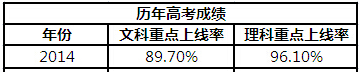 北京重点高中推荐：八一中学2014录取分数线538分1