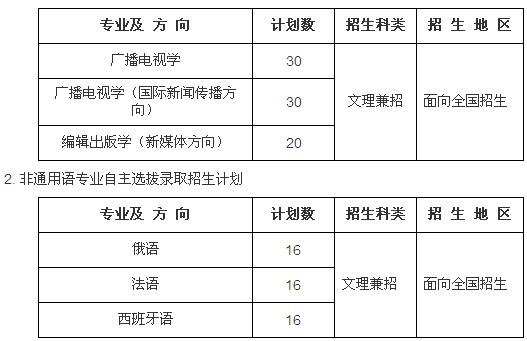 2014年中国传媒大学自主招生简章1