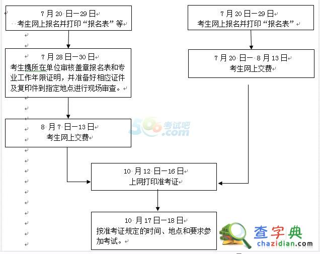2015年浙江造价工程师考试报名流程1
