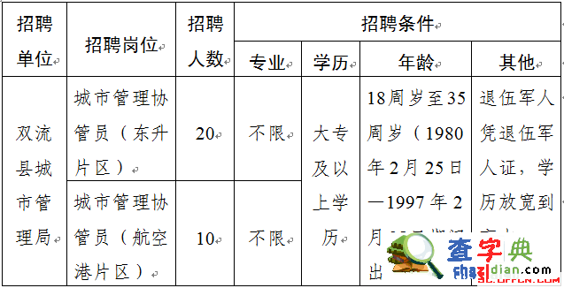 2015年四川双流县城市管理局派遣制人员招聘30人1