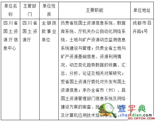 2015四川国土资源厅信息中心考核招聘专业技术人员1
