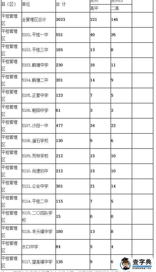 2015年广西贺州中考分数线公布3