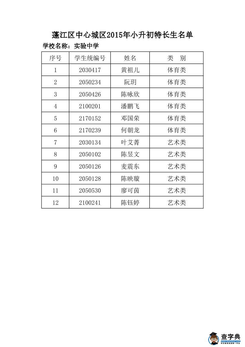 江门蓬江区中心城区2015年小升初特长生名单2