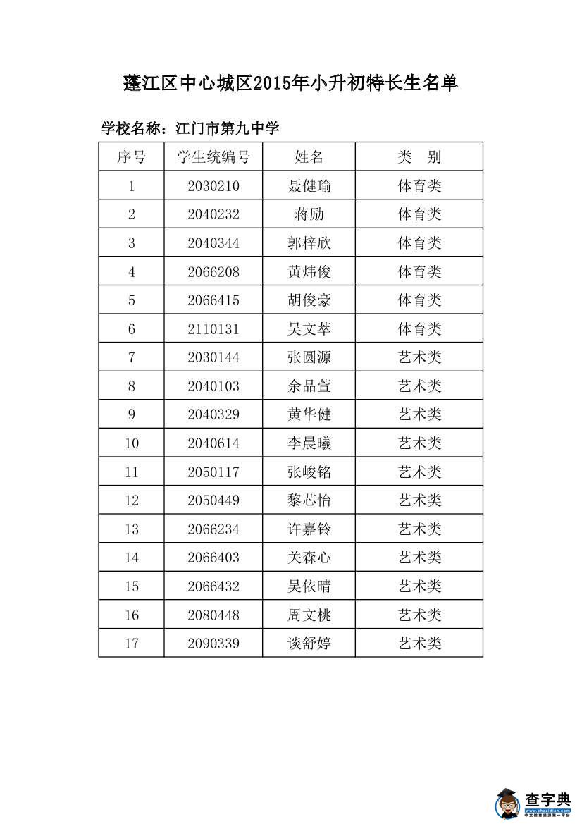 江门蓬江区中心城区2015年小升初特长生名单1