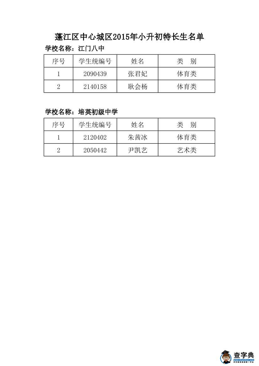 江门蓬江区中心城区2015年小升初特长生名单4