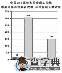 2015中国211高校海外网络传播力排名发布 北大居第一7