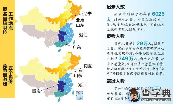 河南“国考”创3年来新低 竞争比44.77∶1(图)3