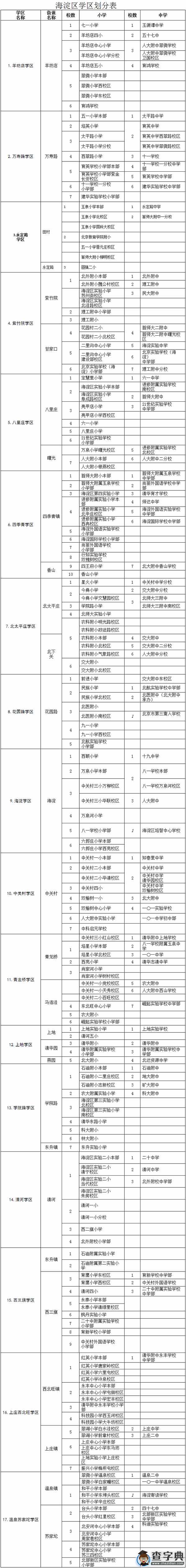 一表查询北京海淀17个学区划分 小升初不“锁区”1