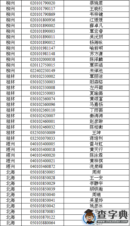 2016广西体育竞赛优胜者测试报名资格审核结果2