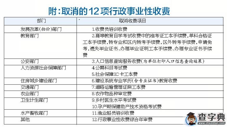 广西取消12项行政事业性收费 包括公需科目考试费1