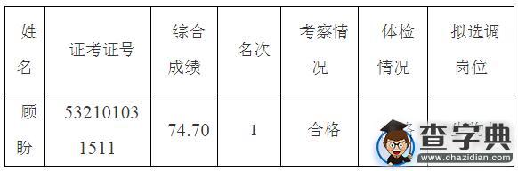 2015年云南昭通市天麻特产局选调事业人员拟选调人员1