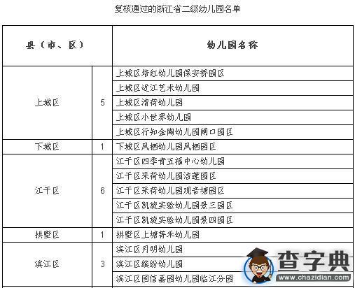 杭州的家长们注意啦！新一批浙江省二级幼儿园名单公布2