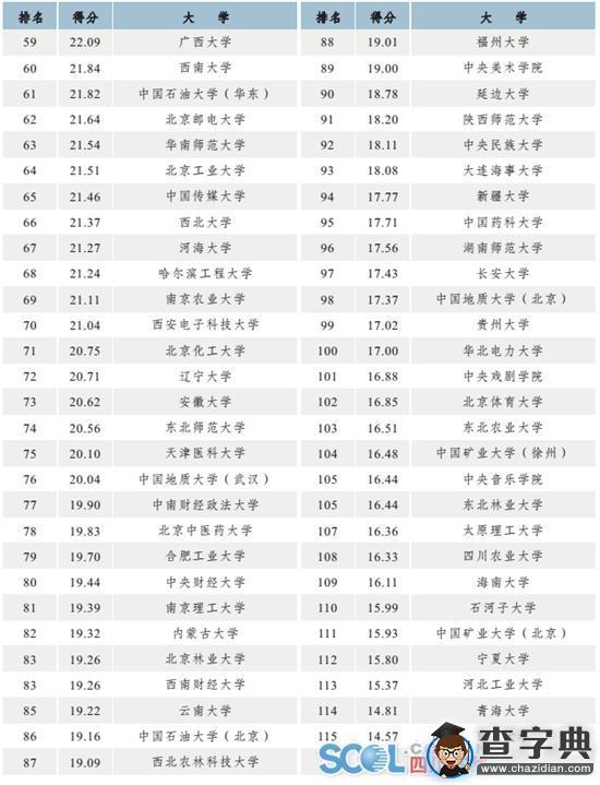 2015大学国际化水平排名出炉 四川大学位列19名2
