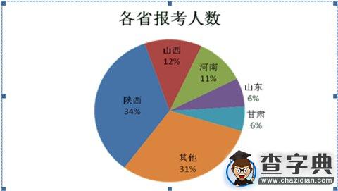 陕西师范大学：2016研究生报考人数跃居陕西省首位2